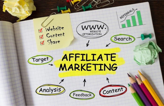 How does affiliate marketing work_