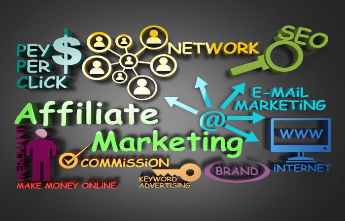 What is Affiliate Marketing_