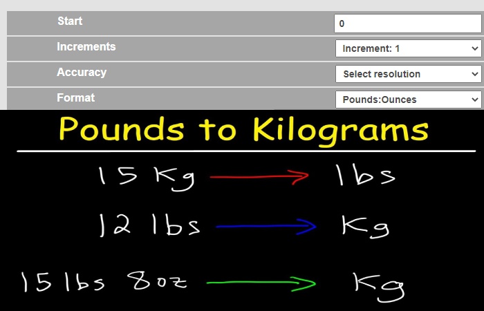 Kilograms to Pounds Table