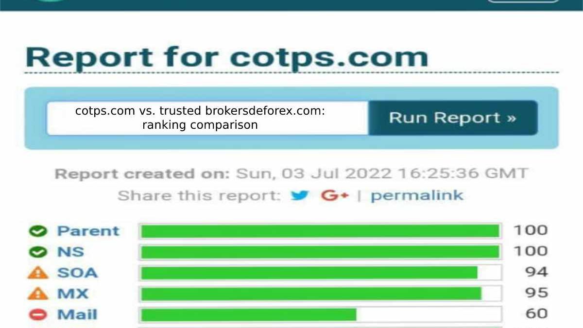 cotps.com vs. trusted brokersdeforex.com: ranking comparison