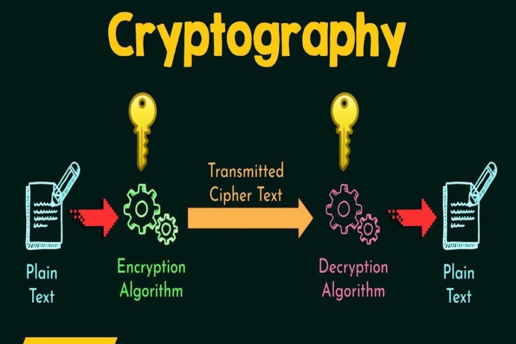 Cryptography Write for Us – Contribute & Submit Guest Post