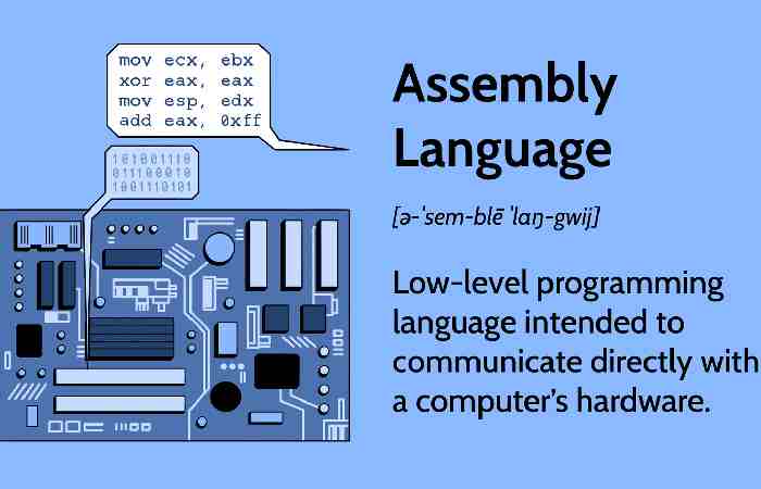 Assembly Language Write for Us