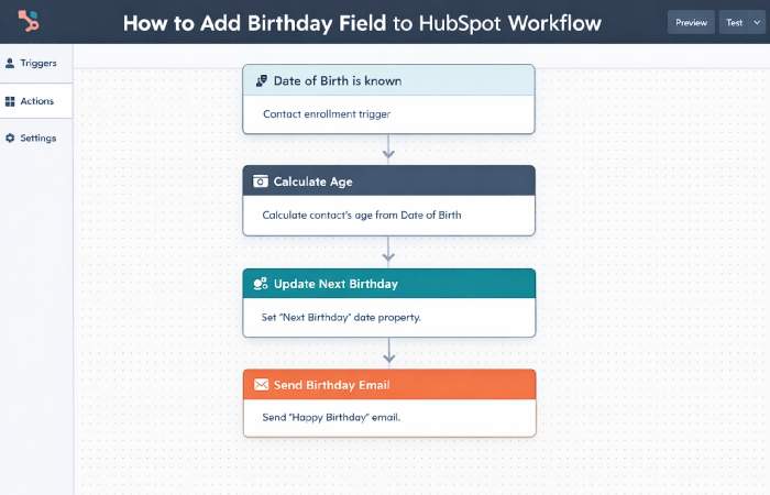 hubspot workflow
