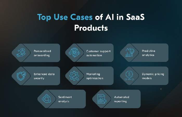saas platforms