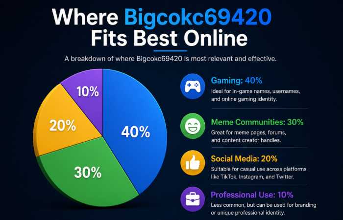 bigcokc69420 fits best online