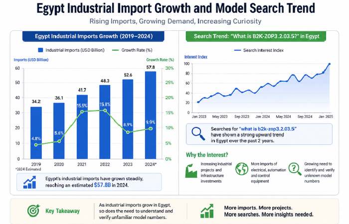 egypt searches what is b2k-zop3.2.03.5 model chart
