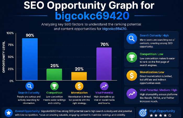 seo graph bigcokc69420